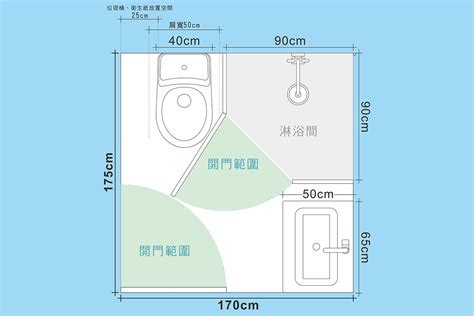 洗澡間|淋浴間、乾濕分離尺寸到底要多大？規劃淋浴空。